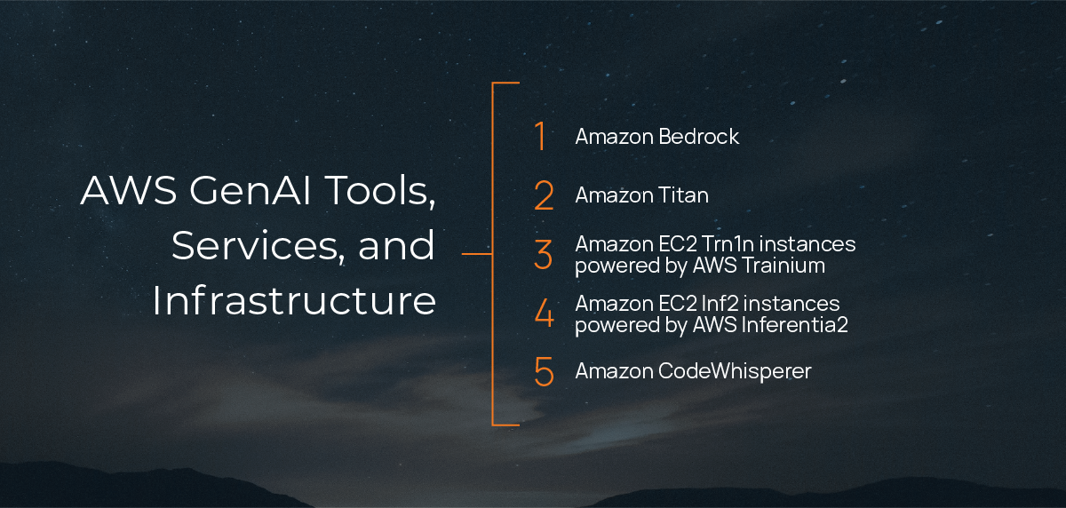 Aws Generative Ai The Basics